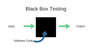 Black Box Testing