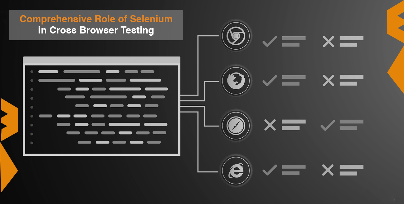 Comprehensive Role of Selenium in Cross Browser testing
